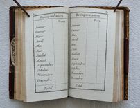 Tablettes poliptyques, oeconomiques et géographiques : contenant les 4 parties du monde & destinées à recevoir les observations et remarques sur tous les différens États, Royaumes et Républiques de l’Europe, etc. Détails que ces cartes renferment. Ces tablettes sont composés d’un papier nouveau, propre à écrire et dessiner sans plume ni encre ni crayon, en se servant de telle pointe d’un métal particulier qui sera adapté aux tablettes. L’avantage de cette pointe est que l’on pourra effacer ce qu’on y aura écrit ou dessiné avec une éponge mouillée, et y tracer de nouveaux caractères. - image 10