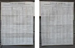 Almanach général, civil, militaire, commercial et maritime de la sénatorerie de Bordeaux, pour l’année commune de 1811, dédié à Son Excellence Monseigneur Dominique-Catherine Pérignon, Maréchal de l’Empire (…). - photo