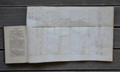Élémens de l’art vétérinaire.
Traité de la conformation extérieure du cheval ; de sa beauté et de ses défauts ; des considérations auxquelles il importe de s’arrêter dans le choix qu’on doit en faire ; des soins qu’il exige, de sa multiplication, ou des haras, etc.
A l’usage des élèves des écoles impériales vétérinaires.
Sixième édition , publiée avec des notes par J.B. Huzard, vétérinaire, membre de l’Institut de France (…). - photo