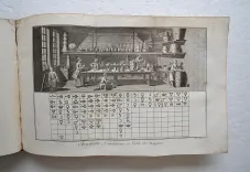 Recueil de planches, pour la nouvelle édition du Dictionnaire Raisonné des Sciences, des Arts et des Métiers. Avec leur explication. - photo
