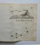 L’existence de Dieu, démontrée par les merveilles de la nature en trois parties ; où l’on traite de la structure du corps de l’homme, des élémens, des astres, et de leurs divers effets.
Nouvelle édition. - photo