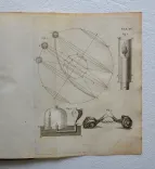 L’existence de Dieu, démontrée par les merveilles de la nature en trois parties ; où l’on traite de la structure du corps de l’homme, des élémens, des astres, et de leurs divers effets.
Nouvelle édition. - photo